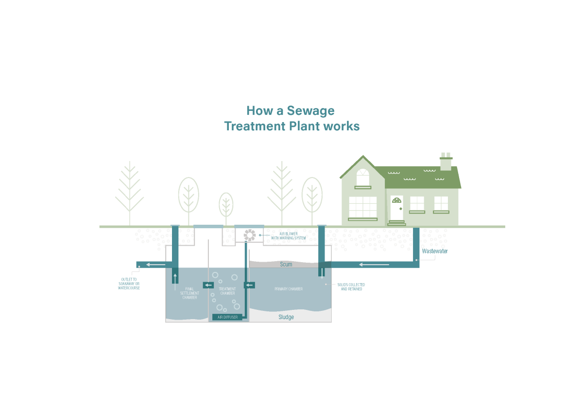 Illustration examples for Sam_Page_1 | CSG