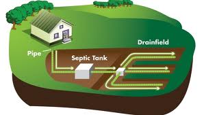 Blog Septic Tank